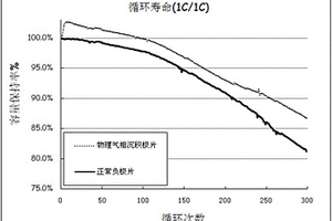 鋰離子電池負(fù)極極片及其制備方法