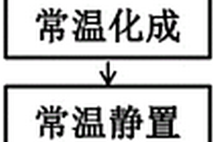 鋰離子電池快速化成工藝