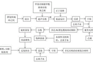 螺桿擠出機(jī)制備多孔鋰電池硅碳負(fù)極的方法