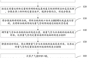 鋰離子電池負(fù)極材料碳層包覆完整性檢測方法