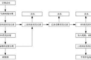 鹽湖碳酸鋰生產(chǎn)中排放的含硼廢水生產(chǎn)高純度硼砂的方法