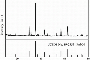 納米Fe<sub>3</sub>O<sub>4</sub>@C原位復(fù)合多孔鋰離子電池負(fù)極材料及其制備方法