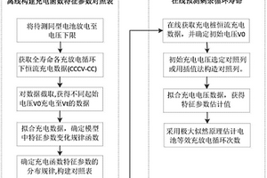 基于恒流充電片段的鋰電池剩余壽命快速預(yù)測法