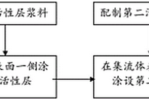 硅基負(fù)電極及其制備方法和鋰離子電池