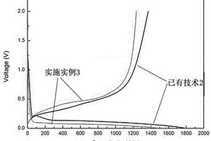 鋰離子電池硅基負(fù)極材料及制備方法