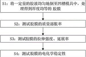 鋰電池用膠膜制作及評(píng)測方法