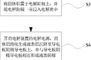 鋁鋰中間合金的制備方法