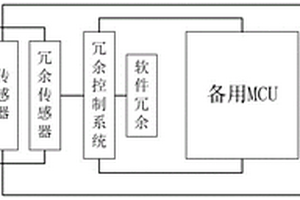 雙冗余鋰電池管理系統(tǒng)及方法