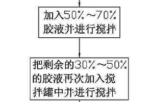 鋰電池制造過程的攪拌工藝