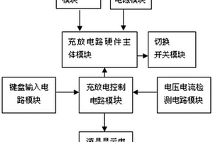 數(shù)字式鋰電池充放電裝置