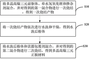 多晶高鎳三元正極材料及其制備方法、正極片和鋰離子電池