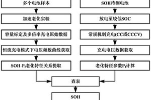 應(yīng)用滑窗尋優(yōu)策略的鋰離子電池健康狀態(tài)估算方法