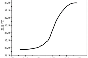 負(fù)極活性物質(zhì)、硅碳負(fù)極材料、硅碳負(fù)極極片和高能量密度快充型鋰離子電池