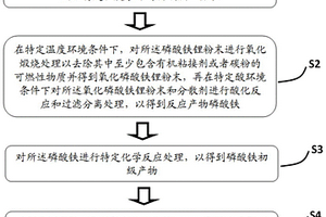 利用廢磷酸鐵鋰正極材料生產(chǎn)電池級(jí)磷酸鐵的方法