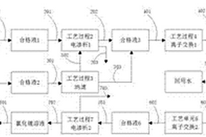 鹽湖鹵水生產高純度氯化鋰的新工藝