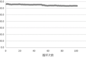 含聚乙二醇基團(tuán)的降冰片烯衍生物的應(yīng)用及一種硅基負(fù)極片、鋰離子電池