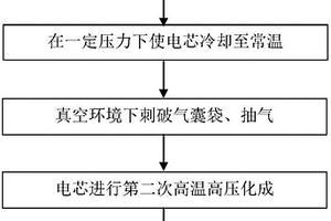 鋰離子電池化成方法