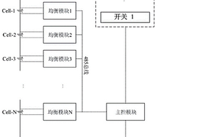 鋰電池的能量均衡方法及裝置