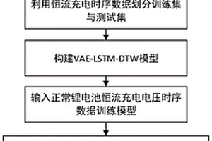 集合變分自編碼器與動態(tài)規(guī)整的鋰電池異常檢測方法