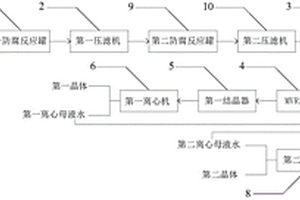 鋰電池廢正極材料的資源化回收系統(tǒng)