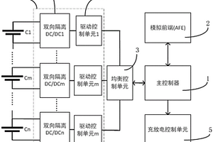 無人機(jī)快速充電的鋰電池管理系統(tǒng)