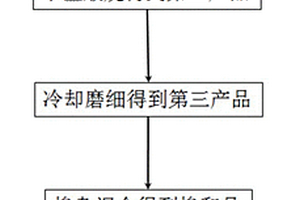 制備高純偏磷酸鋰的方法