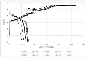 補鋰劑及其制備方法和應用