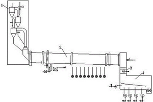 鋰輝石焙燒轉(zhuǎn)型、分料及冷卻回收生產(chǎn)裝置