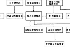 鋰電池預(yù)警與報警系統(tǒng)