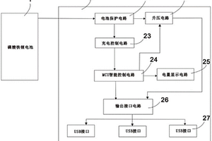 磷酸鐵鋰電池在移動(dòng)電源中的應(yīng)用