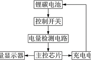 微電腦控制智能手機(jī)鋰、碳電池