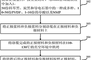 鋰離子電池的制備方法及使用方法