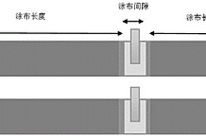 高容量和高倍率圓柱型鋰離子電池及其制備方法