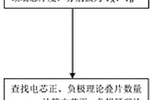 檢測鋰離子電池極耳彎折的方法