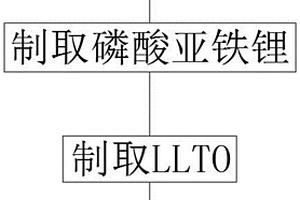 鋰電池正極片的制作方法