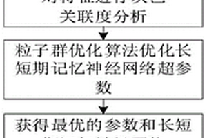 改進(jìn)長(zhǎng)短期記憶神經(jīng)網(wǎng)絡(luò)的鋰電池健康狀態(tài)估計(jì)方法