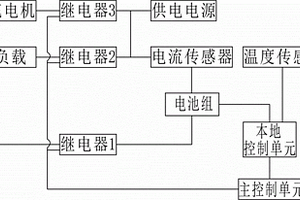 二次鋰電池組管理系統(tǒng)