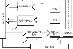 新型鋰電池組雙層均衡控制裝置