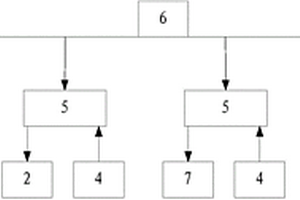 基于CC-LINK的鋰電池化成自動(dòng)化生產(chǎn)系統(tǒng)