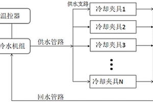 鋰離子電池充放電測(cè)試用恒溫系統(tǒng)