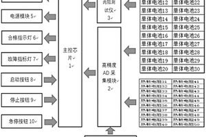 動(dòng)力鋰電池PACK箱電參數(shù)自動(dòng)檢測(cè)裝置