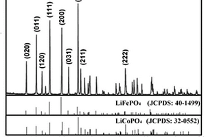 鋰離子電池正極材料LiCo1/3Fe2/3PO4/C的制備方法