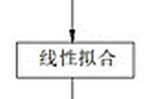 基于二次差分溫度特征的鋰電池健康狀態(tài)估計方法