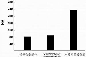 鎂鋰合金磷酸鹽轉(zhuǎn)化溶液及其使用方法