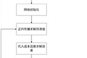 基于改進(jìn)多層殘差神經(jīng)網(wǎng)絡(luò)的鋰電池壽命預(yù)測(cè)方法