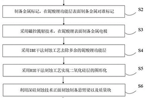 鈮酸鋰單晶薄膜疇壁增強力電耦合響應(yīng)器件制備方法