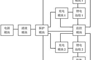 機載鋰電池充電器及充電方法