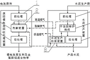 廢舊鋰電池回收處理系統(tǒng)及處理方法