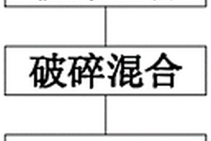 制備內(nèi)核為鎳基復合氧化物鋰電池正極材料的方法