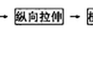 大功率鋰離子電池隔膜制備方法